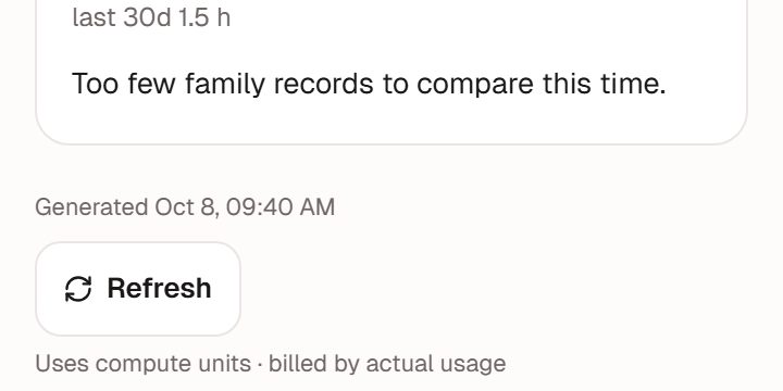 The Refresh button, with the note "Uses compute units · billed by actual usage" below it